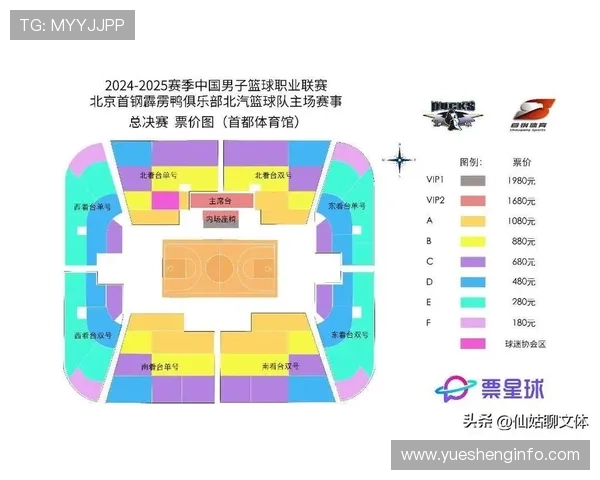 北京篮球队以52分领跑总决赛积分榜展现强劲实力 北京篮球队以52分领跑总决赛积分榜展现强劲实力