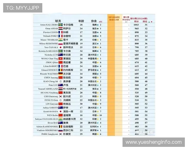 乒乓球技术排行榜揭晓北京乒乓球队荣登第十名引发关注